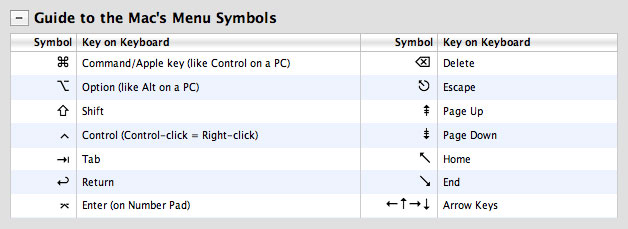 Dan Rodney shows us some handy Mac OS X Keyboard Shortcuts