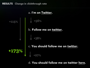 Dustin Curtis' "You Should Follow Me on Twitter" Experiment