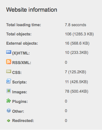 Openview Labs Pingdom Benchmark - With CDN