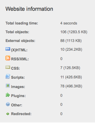 Openview Labs Pingdom Benchmark - With CDN