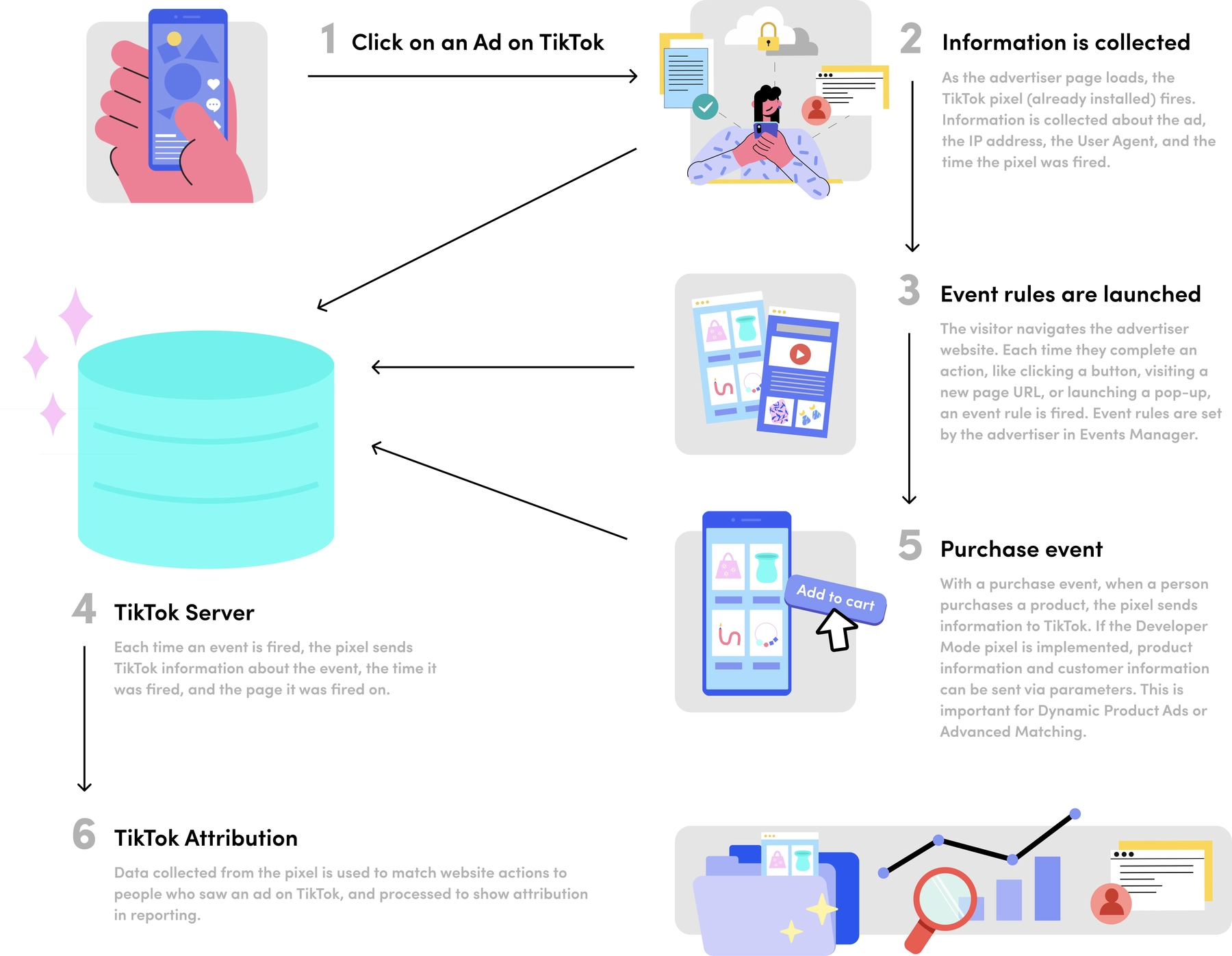 TikTok Attribution: How it works